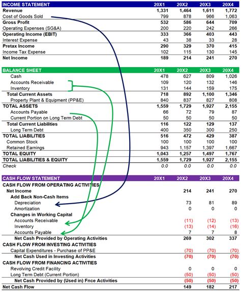 Income Statement Balance Sheet Cash Flow Template Excel