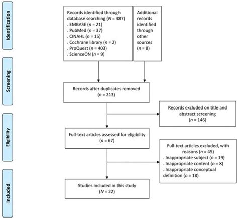 Healthcare Free Full Text Feelings Of Entrapment During The COVID