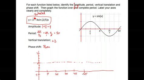 How To Find A Period Of A Sine Graph - How to calculate period of sin ...