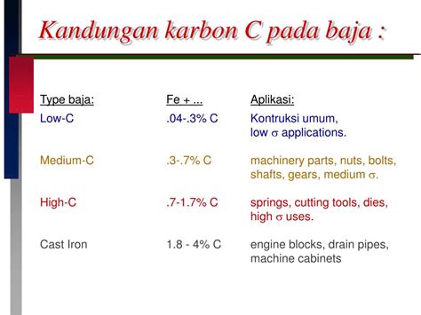 PPT - Baja Karbon(Steel) PowerPoint Presentation, free download - ID:4282188