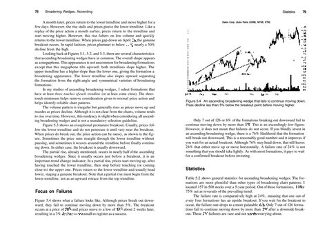 Encyclopedia Of Chart Patternspdfdrivepdf