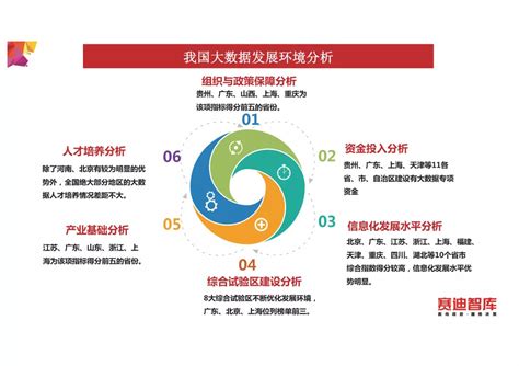 《中国大数据发展指数报告（2018年）》发布（ppt全文） 报告 数据观 中国大数据产业观察大数据门户