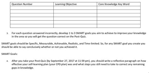 CPD Plan Template CPD Plan Template 1. What Pre-Quiz questions did you... | Download Scientific ...