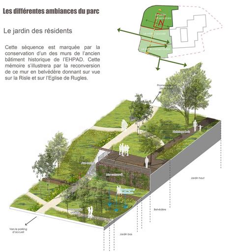 Espace Libre Architecture Et Urbanisme Design D Am Nagement Paysager