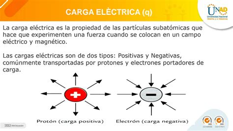 Solution Tarea Introducci N Al An Lisis De Circuitos Resistivos