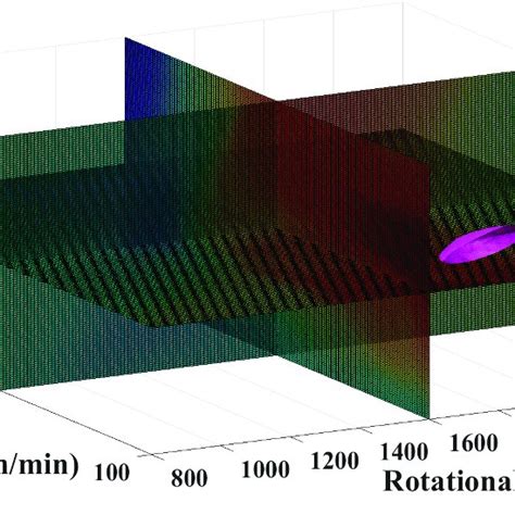 Variation And Fitting Of Yield Strength Tensile Strength And