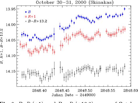 Figure 9 From Optical And Radio Behaviour Of The Bl Lacertae Object