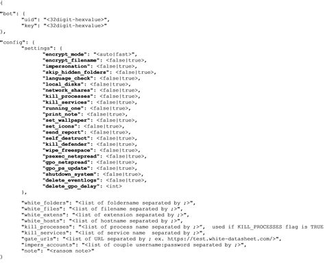 Lockbit leak, research opportunities on tools leaked from TAs - Source