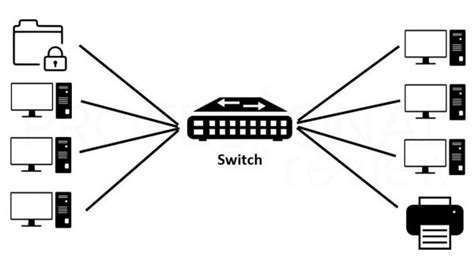 Que Es Switch En Informatica Codigos Informaticos