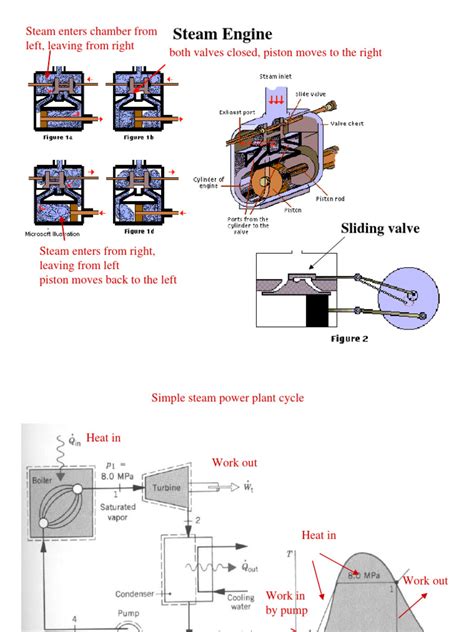 steam engine function information    steam phase
