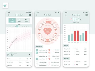 Teething Chart designs, themes, templates and downloadable graphic ...