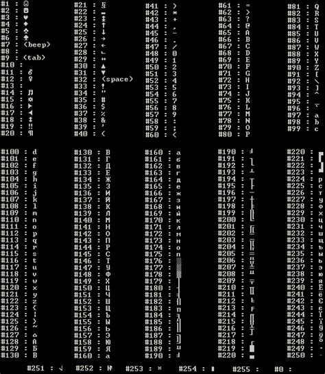 Backspace Ascii Symbols