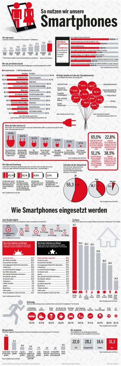 Unser ständiger Begleiter So nutzen wir unser Smartphone Smartphone