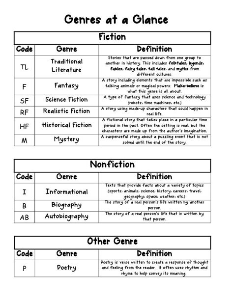 Genre Definitions