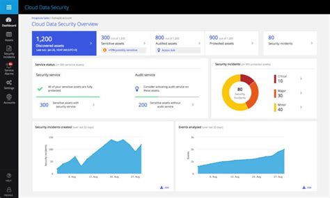 Top 6 Database Security Solutions Available in 2024