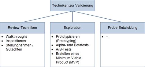 Requirements Engineering Peterjohann Consulting