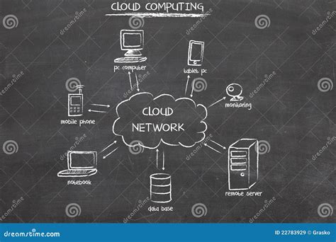 Diagrama De Computação Da Nuvem Imagem de Stock Imagem de sinal