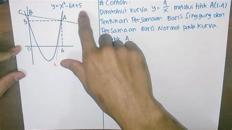 Contoh Soal Persamaan Garis Singgung Dan Garis Normal Pada Kurva