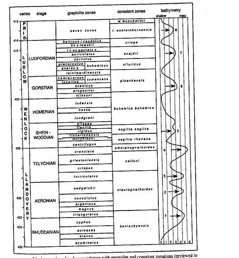 Figure 3 From Exploitation And Optimization Of Reservoir Performance In