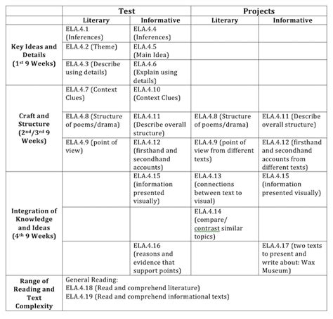 How To Create A Curriculum Map Continually Learning Curriculum