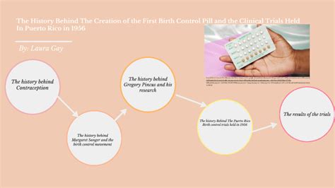 The History Behind The Creation Of The Birth Control Pill By Laura Gay