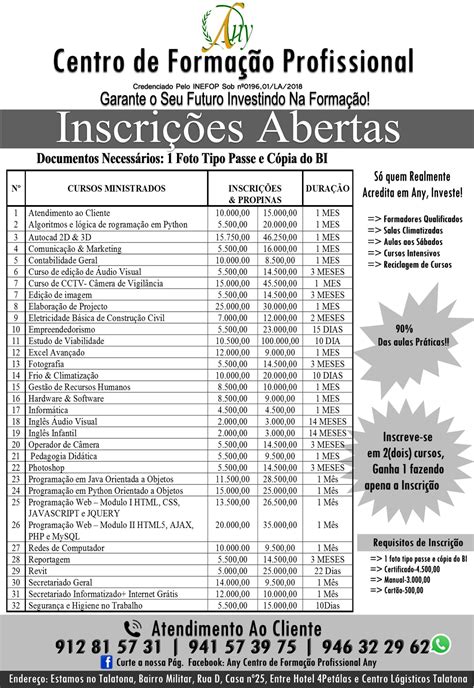 Centro Público De Formação Profissional João Amazonas