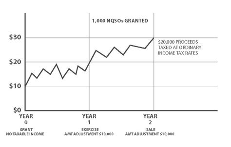 ISO Chart - Nelson Capital Management