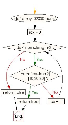 Ruby Basic Exercises Check Whether The Sequence Of Numbers