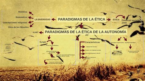 Paradigmas De La Ética By Milagros María Jeanette Godoy Godoy On Prezi