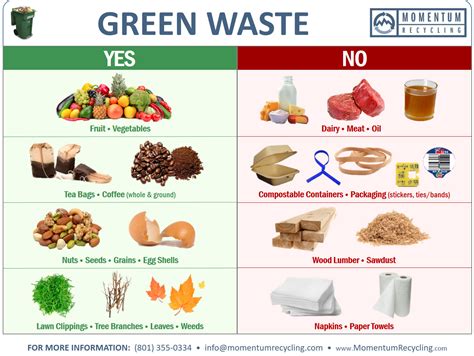 Green Waste Bin High Wycombe At Deborah Trujillo Blog