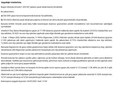 sevda turkusev on Twitter İstanbul Valiliği Bugün itibarıyla