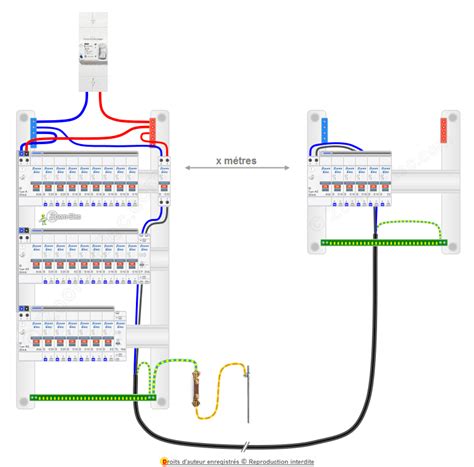 Raccordement De Tableau Electrique Maison Travaux