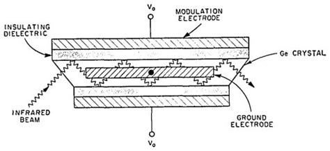 schematic diagram  modulator  scientific diagram