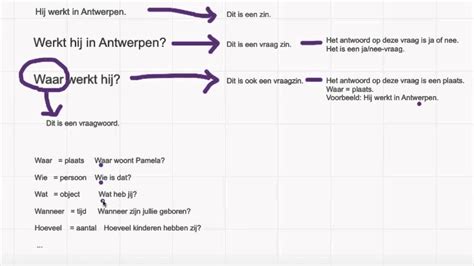 Vraagzin Werkwoord Youtube