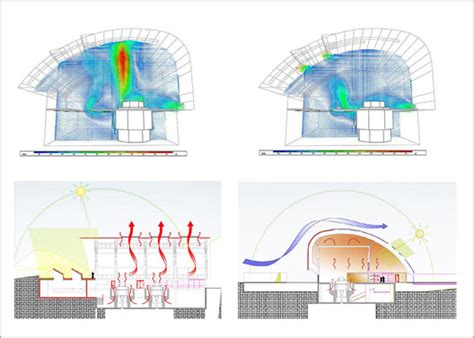 Arquitectura Bioclimática En Latinoamérica Técnicas Naturales Para Economizar Energía