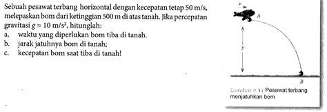 Soal Gerak Parabola Menghitung Jarak Mendatar Peluru Yang 46 OFF