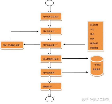 基于c语言以及数据结构的课程设计校园卡管理系统 知乎