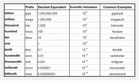 What Is Non Metric System Fabalabse