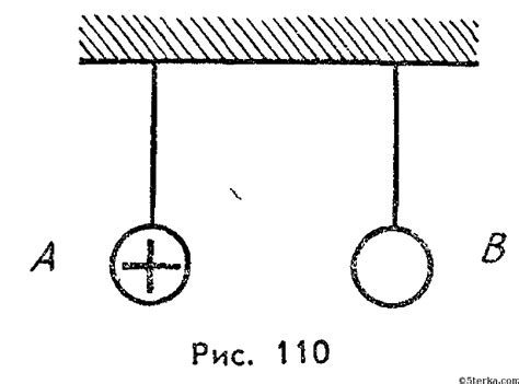 №851. а) Положительно заряженный шар А (рис. 110) пометит вблизи ...