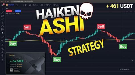 Profitable Heikin Ashi Trading Strategy - Trade Cleverly