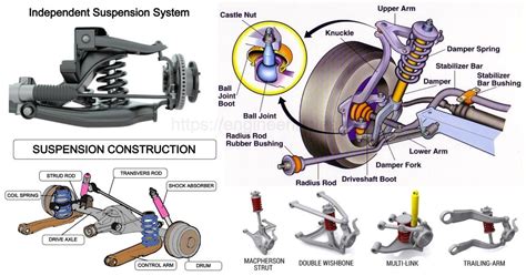 Suspension Springs Types Of Suspension Springs Leaf Spring Coil Spring Torsion Spring