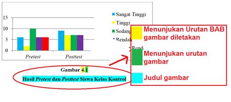 Contoh Penulisan Keterangan Gambar Pada Skripsi Imagesee Riset