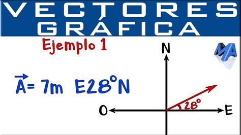 Representación Gráfica De Vectores Puntos Cardinales Ejemplo 1