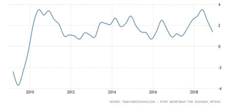 A Switzerland Stock Market (SMI) Forecast for 2020 | Investing Haven