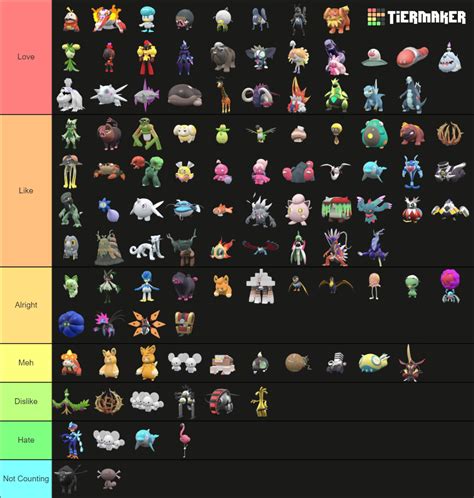 Pokemon Sv New Pokemon Tierlist Tier List Community Rankings Tiermaker