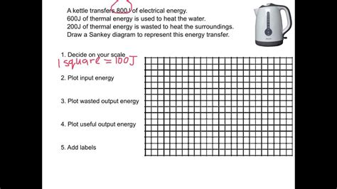 Sankey Diagram Questions Ks3