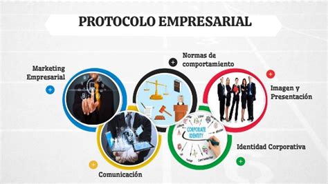 Protocolo Empresarial