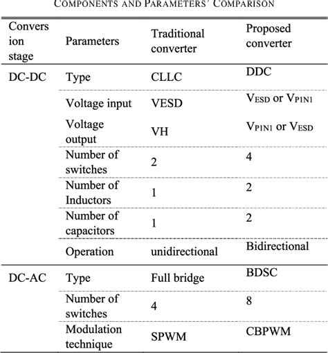 Figure 10 From Design And Implementation Bidirectional Dcac Converter