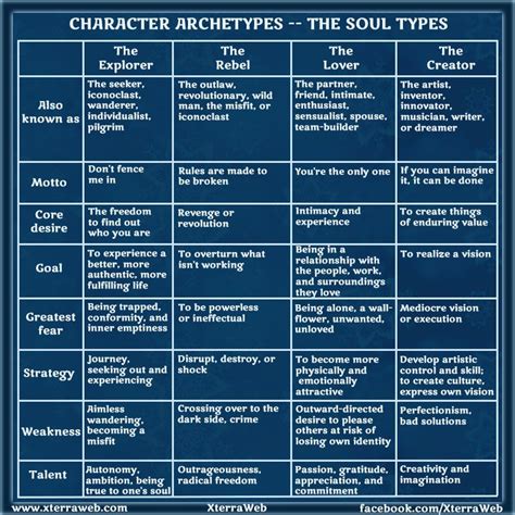 Types Of Character Development In Literature