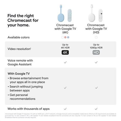 Buy Chromecast With Google Tv Streaming Entertainment In K Hdr Sky